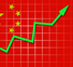 Увеличился объем использованных Китаем зарубежных инвестиций